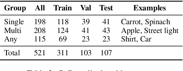 Figure 4 for The World of an Octopus: How Reporting Bias Influences a Language Model's Perception of Color