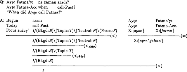 Figure 2 for Generating Context-Appropriate Word Orders in Turkish