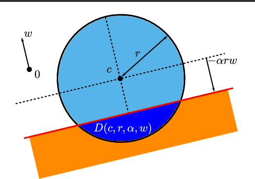 Figure 2 for Mind the duality gap: safer rules for the Lasso