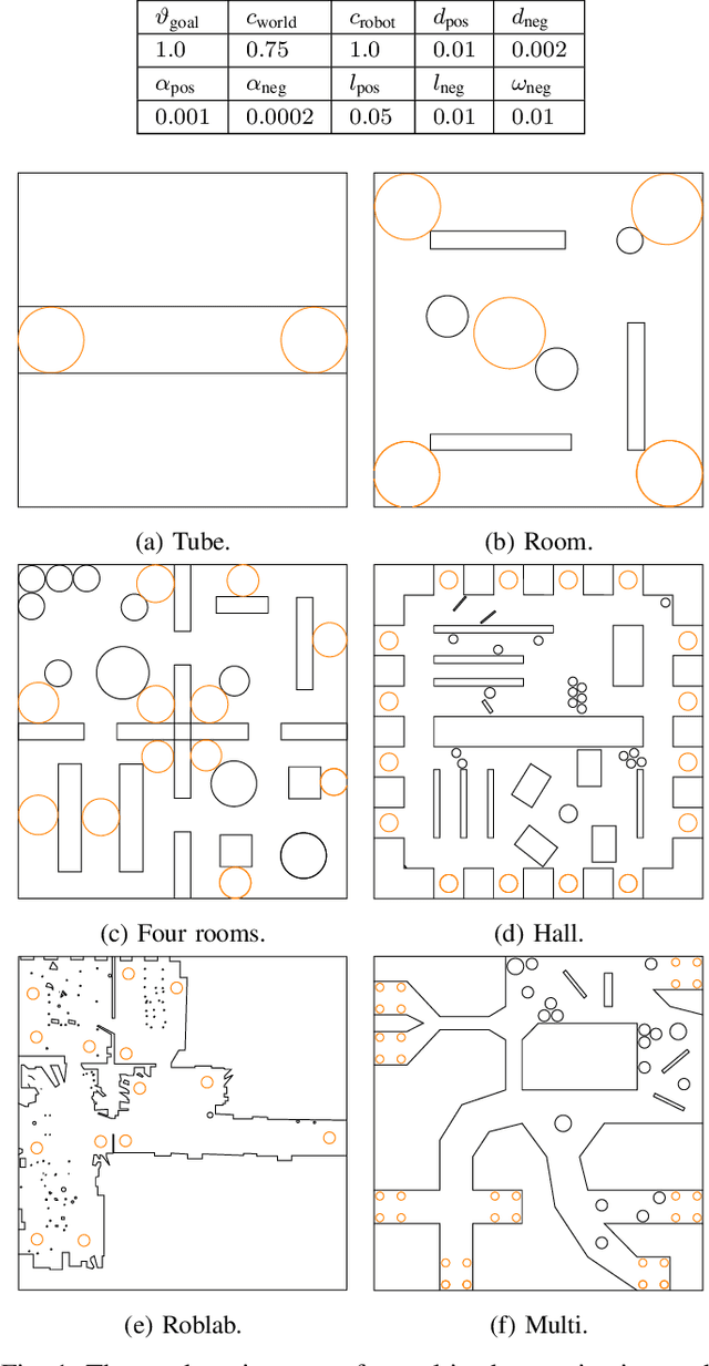 Figure 1 for Obtaining Robust Control and Navigation Policies for Multi-Robot Navigation via Deep Reinforcement Learning