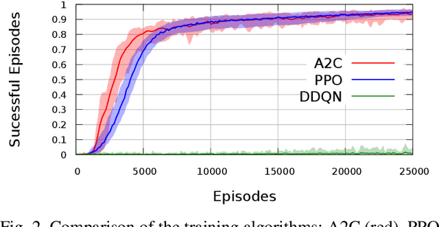 Figure 2 for Obtaining Robust Control and Navigation Policies for Multi-Robot Navigation via Deep Reinforcement Learning