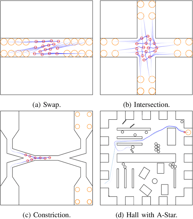 Figure 3 for Obtaining Robust Control and Navigation Policies for Multi-Robot Navigation via Deep Reinforcement Learning