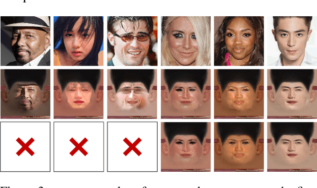 Figure 4 for MeInGame: Create a Game Character Face from a Single Portrait