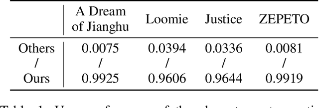 Figure 1 for MeInGame: Create a Game Character Face from a Single Portrait