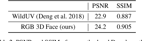 Figure 3 for MeInGame: Create a Game Character Face from a Single Portrait