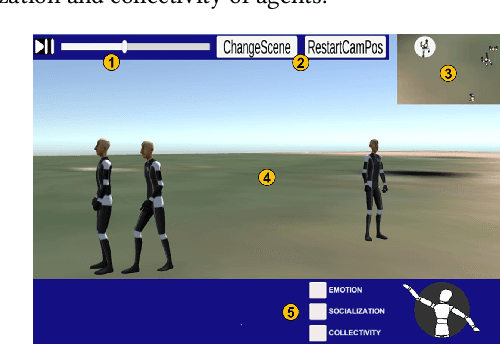 Figure 1 for How much do you perceive this? An analysis on perceptions of geometric features, personalities and emotions in virtual humans (Extended Version)