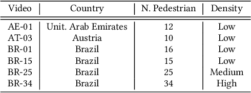 Figure 4 for How much do you perceive this? An analysis on perceptions of geometric features, personalities and emotions in virtual humans
