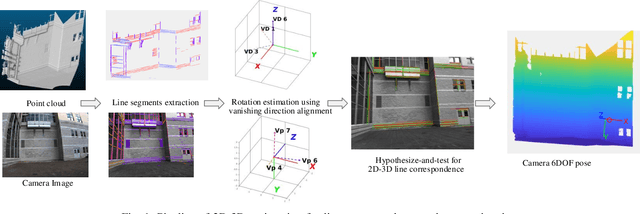 Figure 1 for Line-based Camera Pose Estimation in Point Cloud of Structured Environments