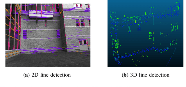 Figure 4 for Line-based Camera Pose Estimation in Point Cloud of Structured Environments