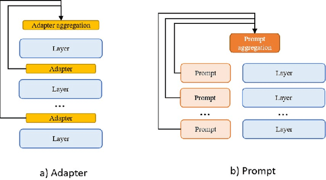 Figure 3 for Nebula-I: A General Framework for Collaboratively Training Deep Learning Models on Low-Bandwidth Cloud Clusters