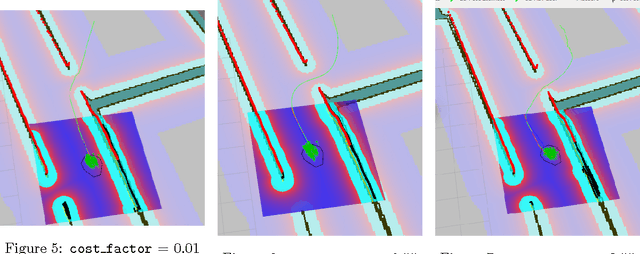 Figure 3 for ROS Navigation Tuning Guide