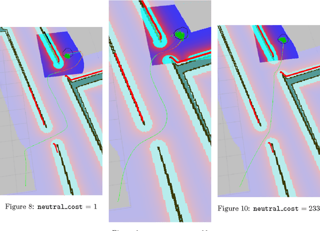 Figure 4 for ROS Navigation Tuning Guide