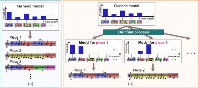 Figure 1 for Music Transcription Based on Bayesian Piece-Specific Score Models Capturing Repetitions