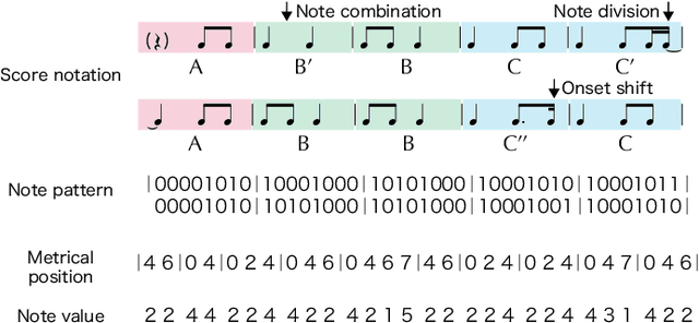 Figure 2 for Music Transcription Based on Bayesian Piece-Specific Score Models Capturing Repetitions