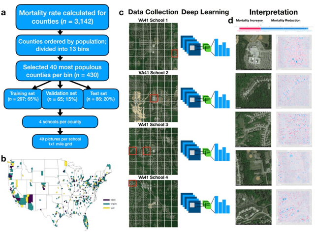 Figure 1 for Longevity Associated Geometry Identified in Satellite Images: Sidewalks, Driveways and Hiking Trails