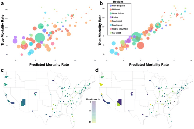 Figure 2 for Longevity Associated Geometry Identified in Satellite Images: Sidewalks, Driveways and Hiking Trails
