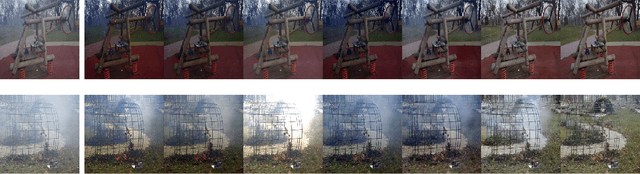 Figure 2 for Single Image Haze Removal Using Conditional Wasserstein Generative Adversarial Networks