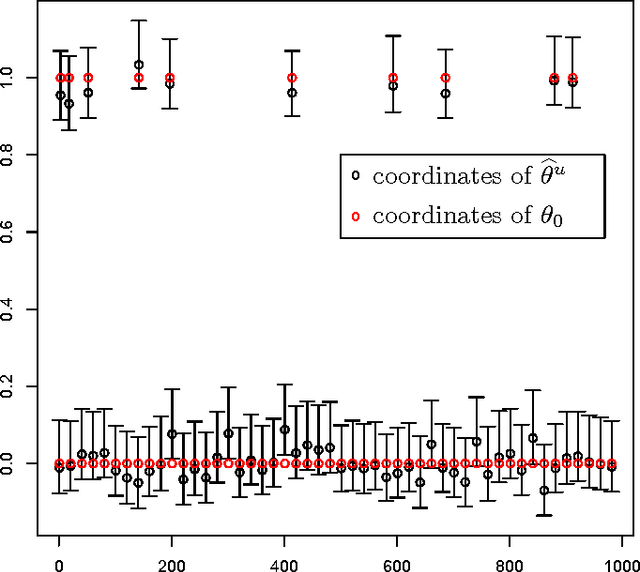 Figure 1 for Confidence Intervals and Hypothesis Testing for High-Dimensional Regression