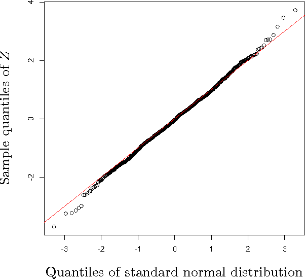 Figure 3 for Confidence Intervals and Hypothesis Testing for High-Dimensional Regression