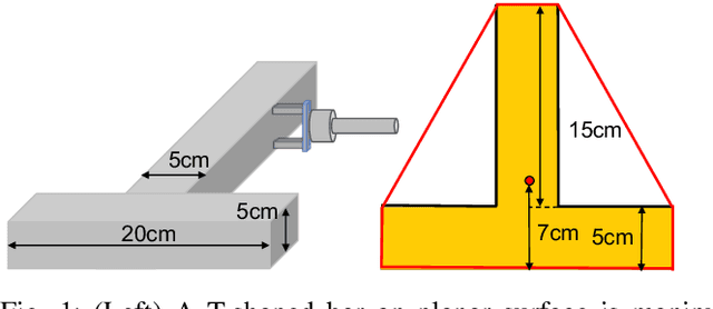 Figure 1 for Rigid Body Motion Prediction with Planar Non-convex Contact Patch