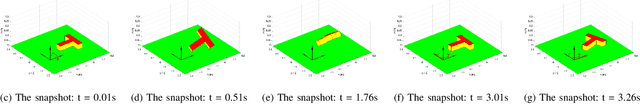 Figure 4 for Rigid Body Motion Prediction with Planar Non-convex Contact Patch