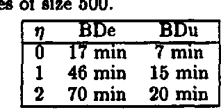 Figure 3 for Learning Bayesian Networks: The Combination of Knowledge and Statistical Data