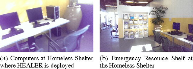 Figure 1 for Using Social Networks to Aid Homeless Shelters: Dynamic Influence Maximization under Uncertainty - An Extended Version