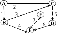Figure 3 for Using Social Networks to Aid Homeless Shelters: Dynamic Influence Maximization under Uncertainty - An Extended Version