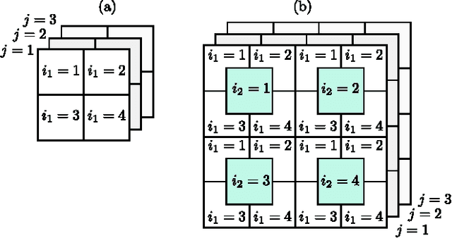 Figure 2 for Concatenated image completion via tensor augmentation and completion