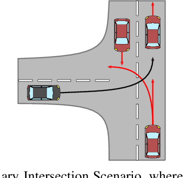 Figure 1 for Trajectory Planning for Automated Driving in Intersection Scenarios using Driver Models