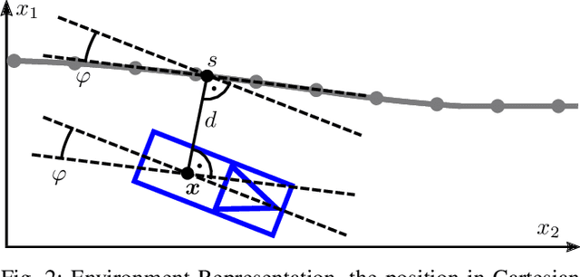 Figure 2 for Trajectory Planning for Automated Driving in Intersection Scenarios using Driver Models