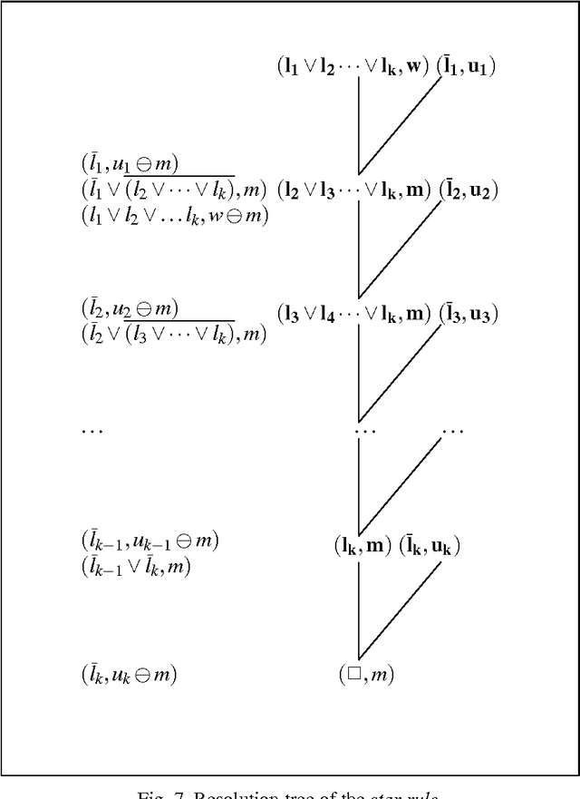 Figure 3 for A Logical Approach to Efficient Max-SAT solving