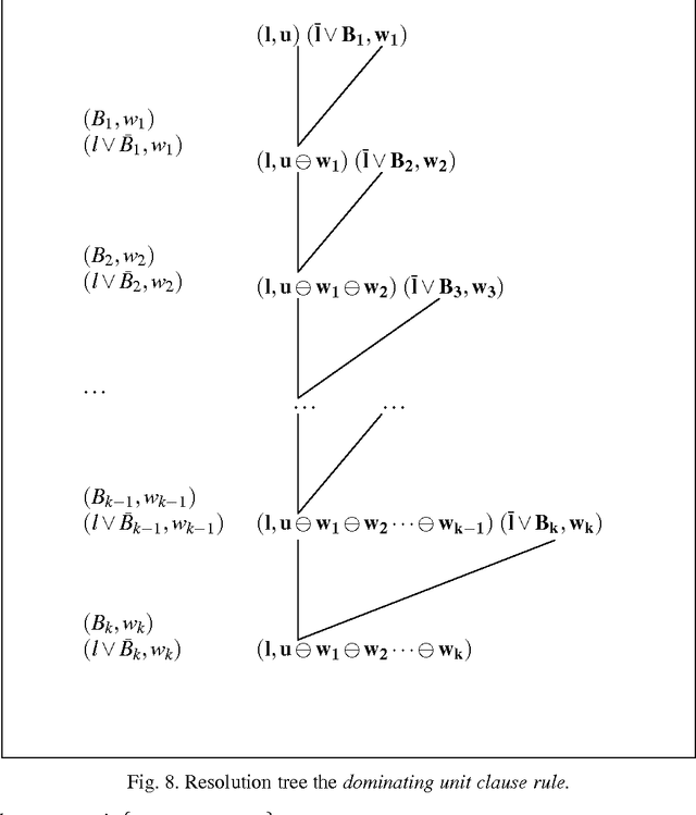 Figure 4 for A Logical Approach to Efficient Max-SAT solving