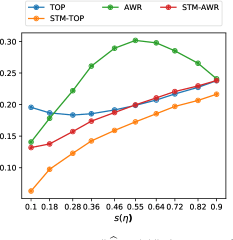 Figure 1 for Optimal estimation of sparse topic models