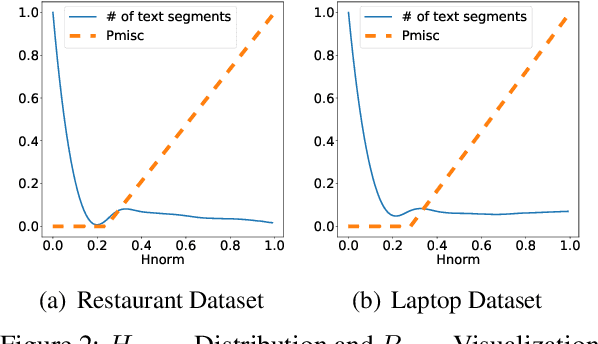 Figure 3 for User-Guided Aspect Classification for Domain-Specific Texts