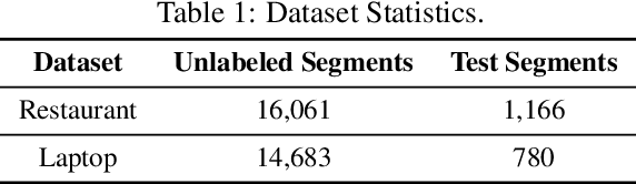 Figure 2 for User-Guided Aspect Classification for Domain-Specific Texts