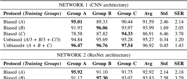 Figure 4 for InsideBias: Measuring Bias in Deep Networks and Application to Face Gender Biometrics