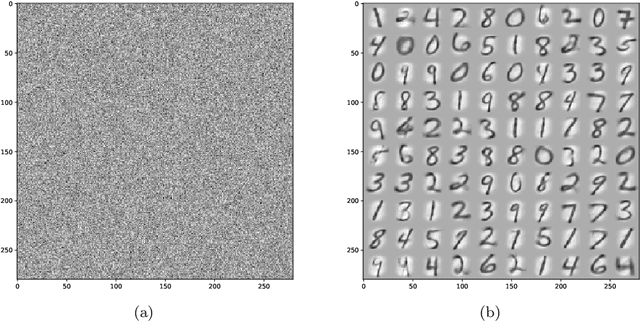 Figure 3 for Diffusion Self-Organizing Map on the Hypersphere