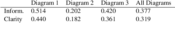 Figure 2 for A Study of Automatic Metrics for the Evaluation of Natural Language Explanations