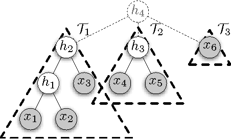 Figure 2 for Spectral Methods for Learning Multivariate Latent Tree Structure