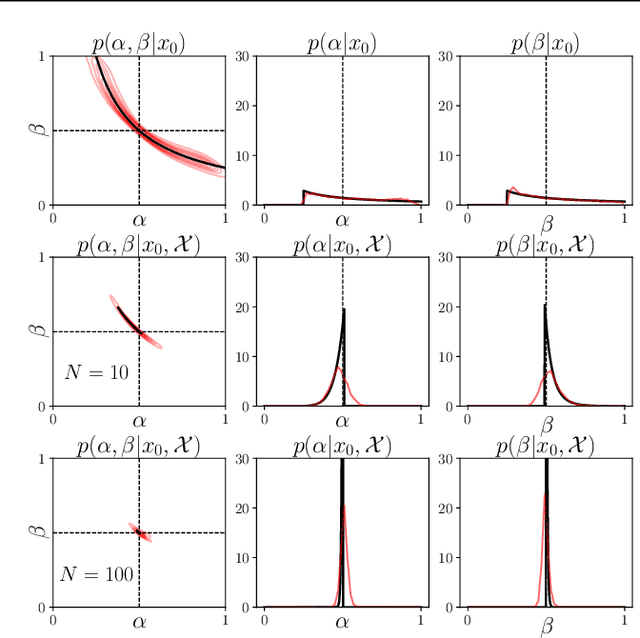 Figure 1 for Leveraging Global Parameters for Flow-based Neural Posterior Estimation