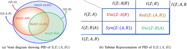 Figure 1 for Fairness Under Feature Exemptions: Counterfactual and Observational Measures