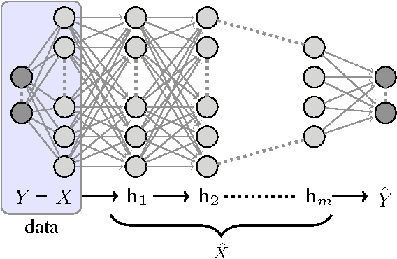 Figure 1 for Deep Learning and the Information Bottleneck Principle