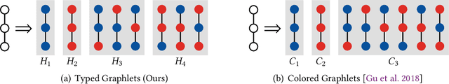 Figure 3 for Heterogeneous Graphlets