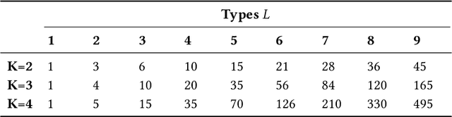 Figure 4 for Heterogeneous Graphlets