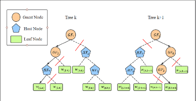 Figure 1 for Fed-EINI: An Efficient and Interpretable Inference Framework for Decision Tree Ensembles in Federated Learning