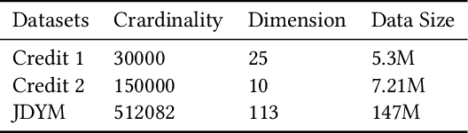 Figure 2 for Fed-EINI: An Efficient and Interpretable Inference Framework for Decision Tree Ensembles in Federated Learning