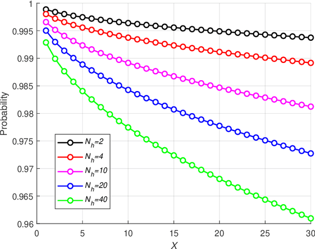 Figure 2 for Over-the-Air Equalization with Reconfigurable Intelligent Surfaces