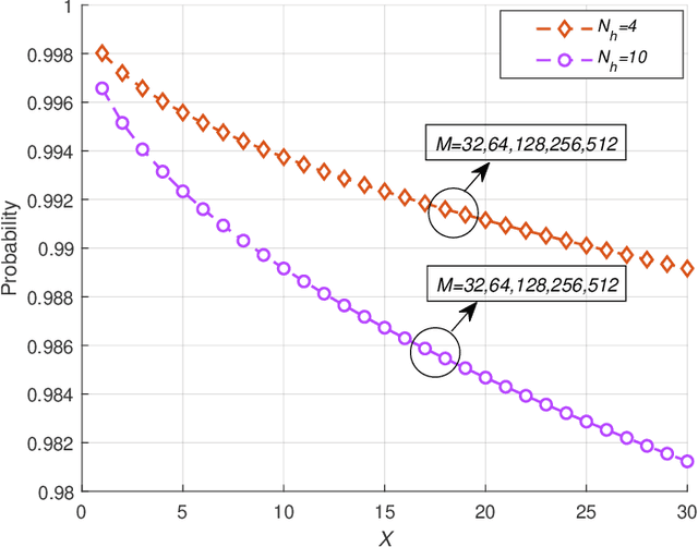 Figure 3 for Over-the-Air Equalization with Reconfigurable Intelligent Surfaces