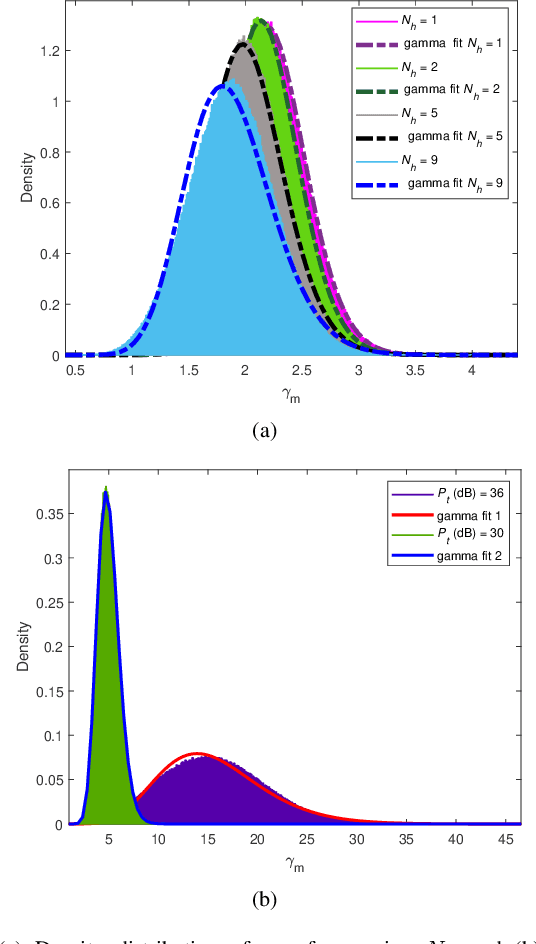 Figure 4 for Over-the-Air Equalization with Reconfigurable Intelligent Surfaces